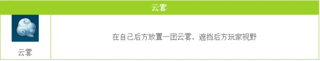 QQ飞车手游云雾攻略 道具干扰技巧分享