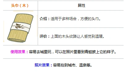 旅行青蛙头巾木作用介绍 新手教程