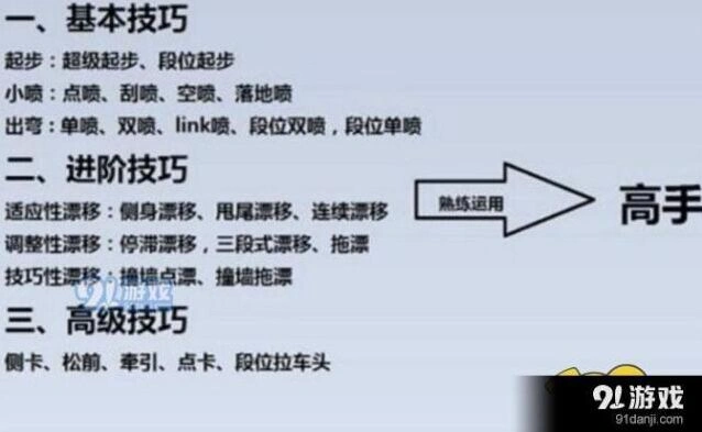 QQ飞车手游车手实力提升指南