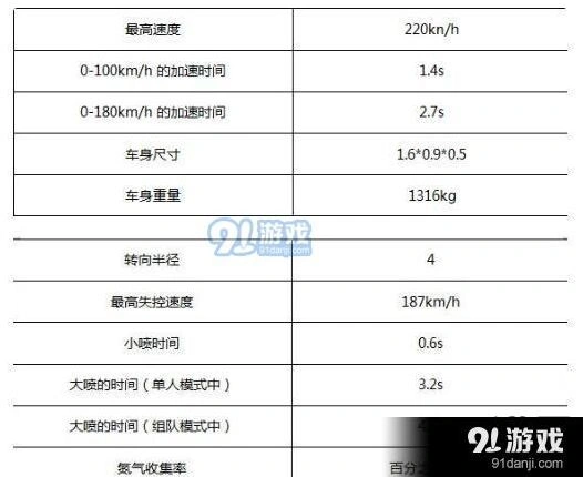 圣光使者性能分析 QQ飞车A车评测