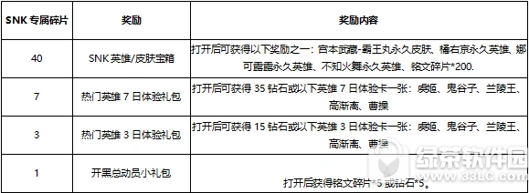 王者荣耀SNK专属碎片获取全解