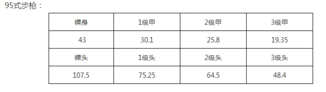 荒野行动95式与M4步枪选择指南