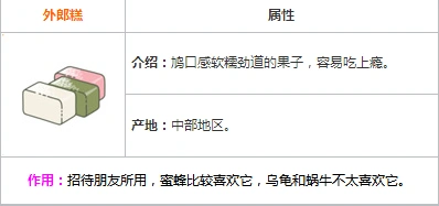 旅行青蛙外郎糕作用详解 实用攻略