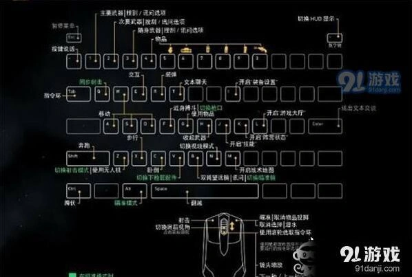 荒野行动PC版键盘没反应怎么弄