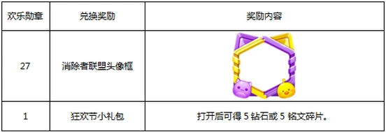王者荣耀消除者联盟头像框领取攻略