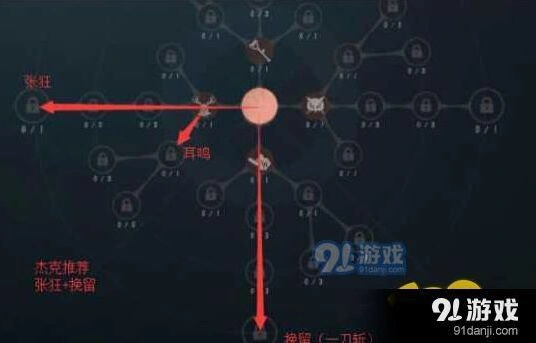 第五人格四大监管者天赋加点攻略