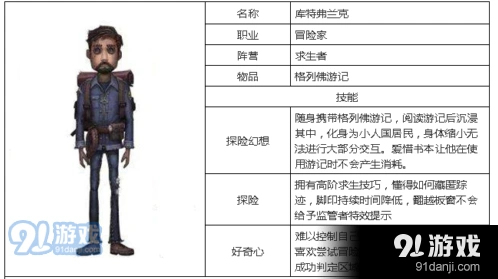 第五人格冒险家全面攻略指南