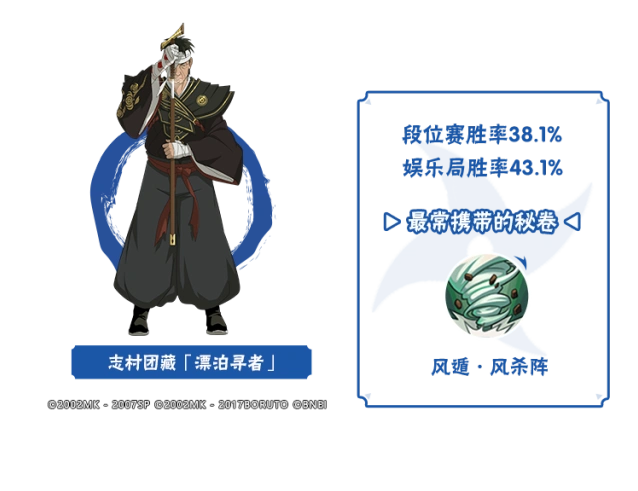 《火影忍者》4月决斗场数据李姓分析，自选A忍情报分享