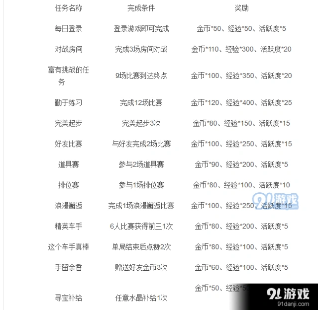 QQ飞车手游活动完成技巧攻略
