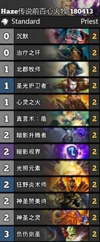 炉石传说女巫森林平民心火牧卡组代码分享攻略