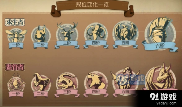 第五人格排位等级有哪些 段位系统全攻略