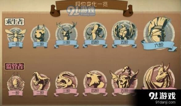 第五人格排位等级划分规则 段位体系解析