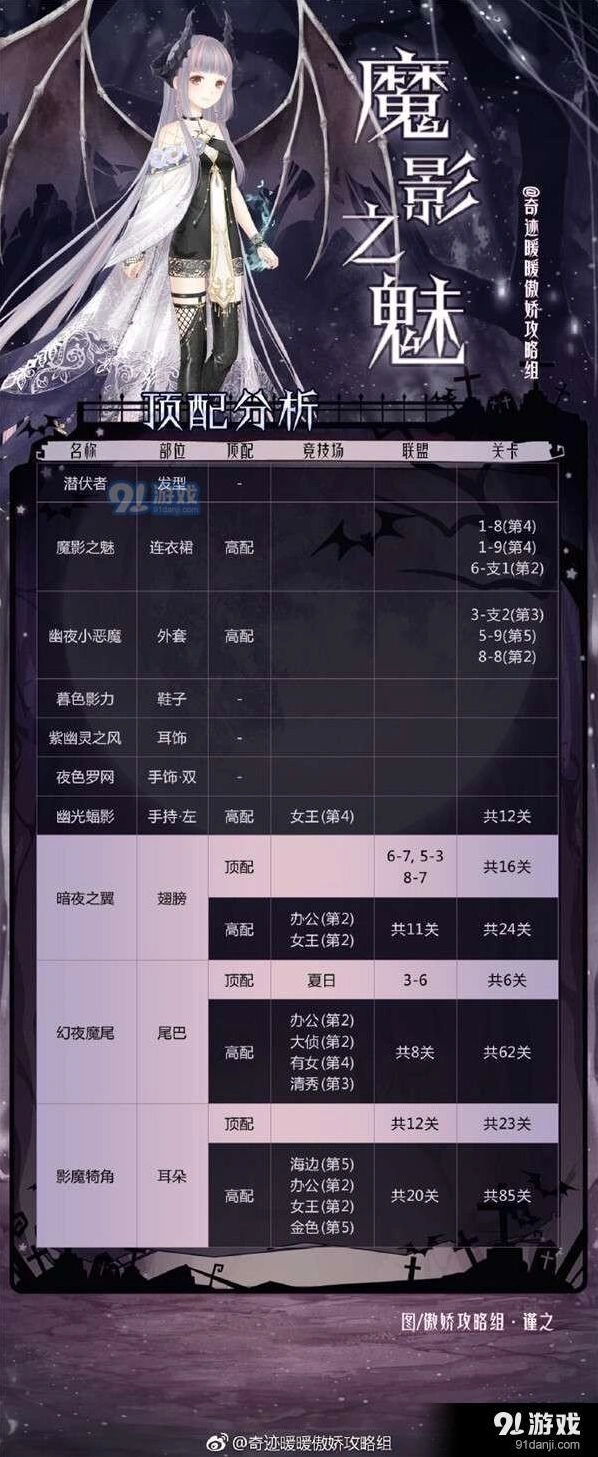 奇迹暖暖魔影之魅套装高分搭配全解