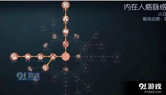 第五人格小丑进阶天赋加点方法