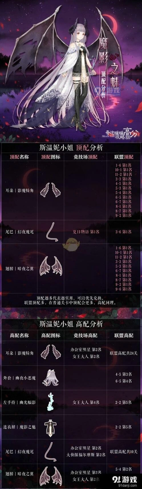 奇迹暖暖免魔影之魅套装高分S技巧详解