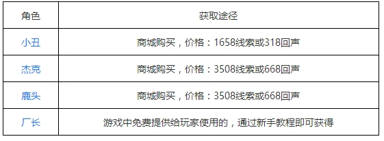 第五人格角色获取方式攻略分享