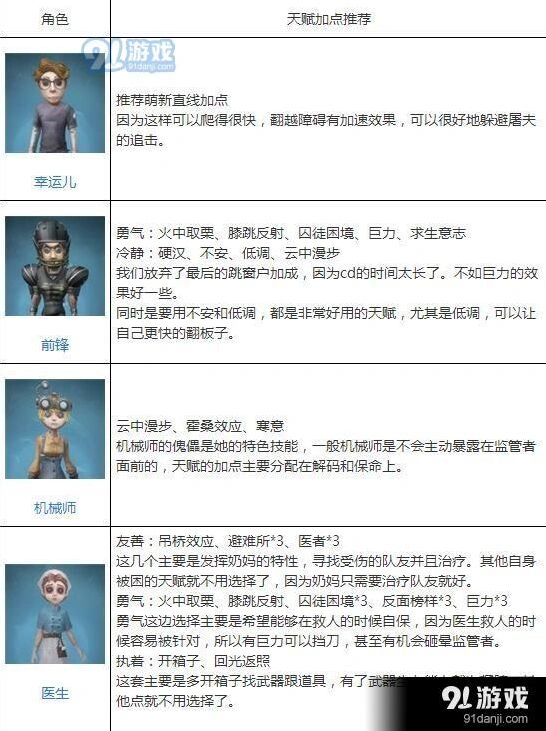 第五人格角色加点全技巧