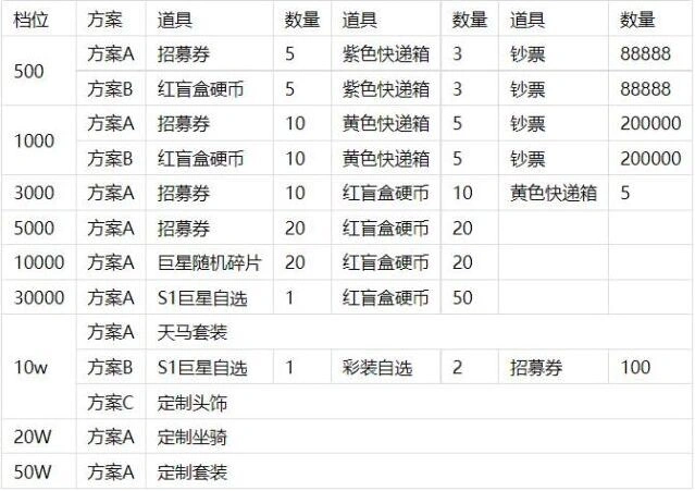 足球大人物单日常驻返利怎么领奖励教程