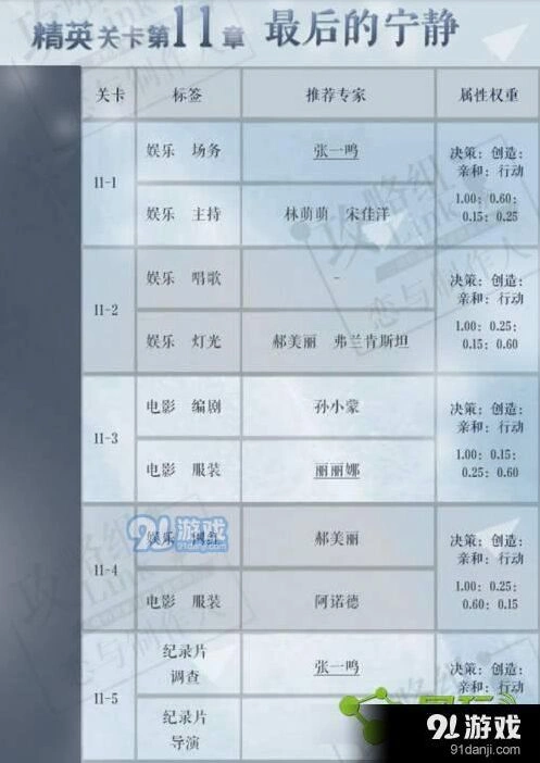 恋与制作人精英关卡第11章三星攻略