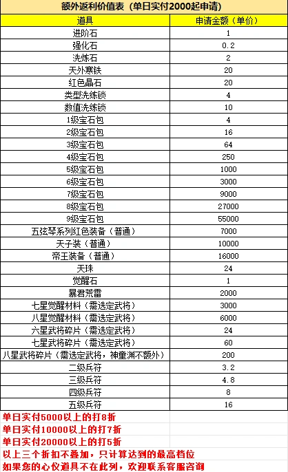 国战来了大额额外福利活动攻略