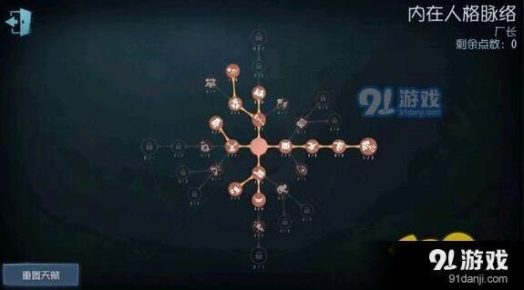 第五人格屠夫天赋加点指南 四角色加点推荐