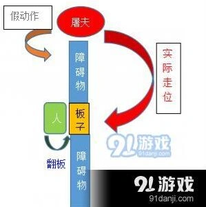 第五人格监管者走位完整教程