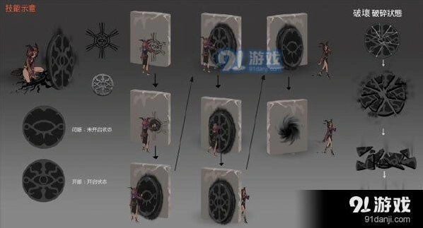 第五人格祭司怎么躲屠夫操作技巧