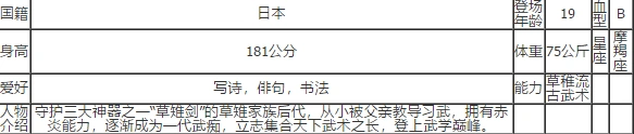 命运手游草薙京评测 厉害程度分析