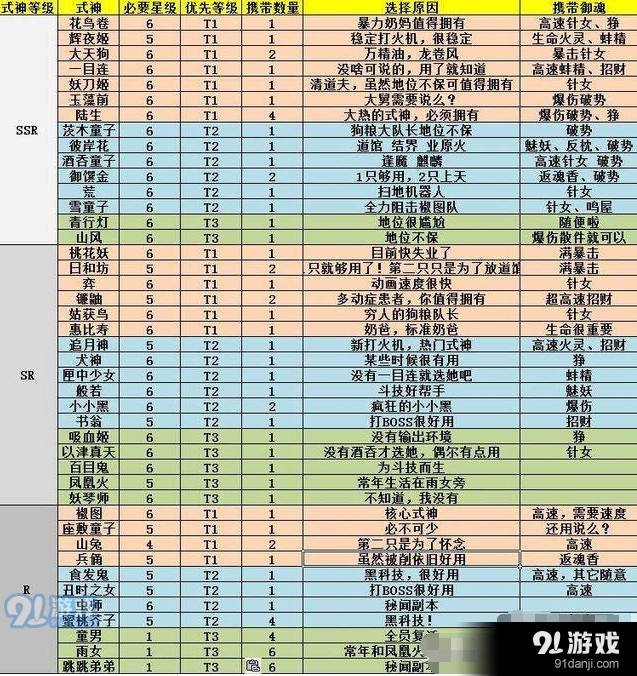 《阴阳师》式神强度与选择技巧详解
