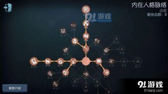 第五人格小丑天赋加点运营思路