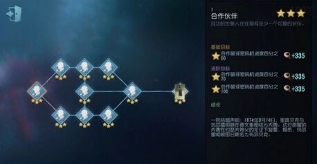 第五人格律师推演任务完整攻略