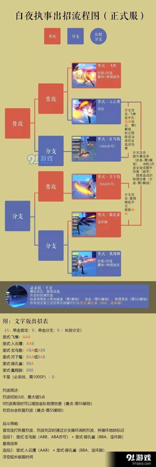崩坏3白夜执事裂波使用 技巧攻略