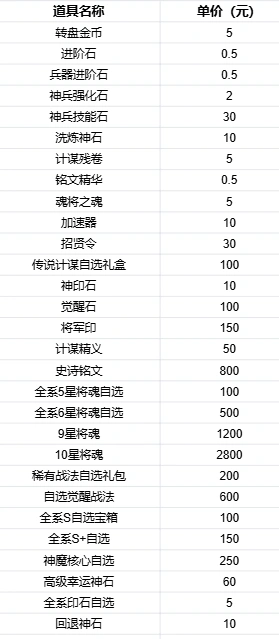 风云三国2永久豪礼获取攻略