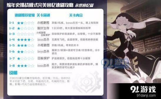 崩坏3外传复刻打法攻略详解