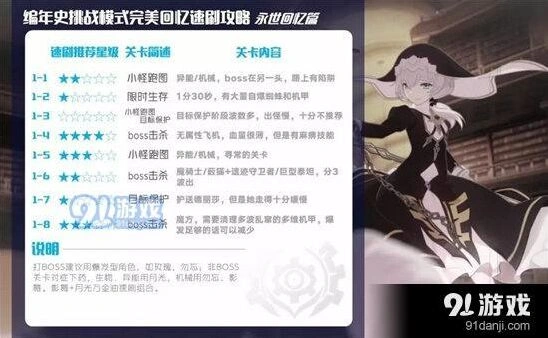 崩坏3外传复刻完整速刷攻略