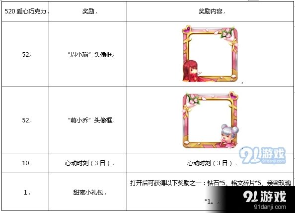 王者荣耀520爱心巧克力兑换攻略技巧