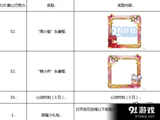 王者荣耀520情侣头像框活动全览