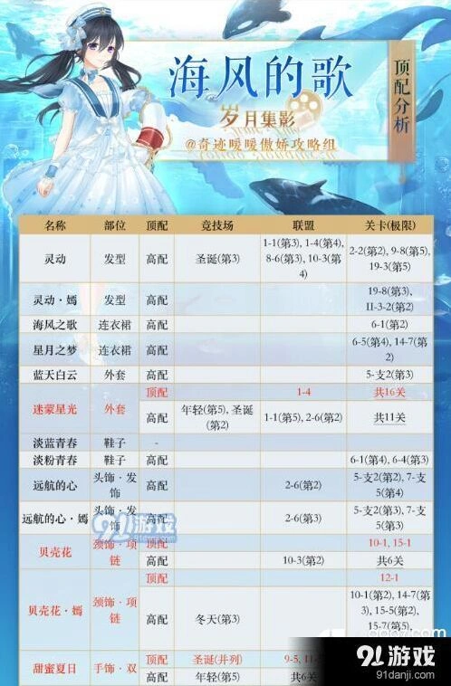 奇迹暖暖海风的歌高分顶配技巧
