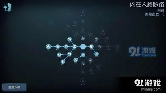 第五人格前锋天赋加点方式全解