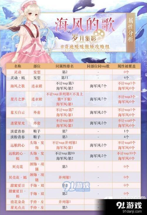 奇迹暖暖海风的歌属性分析，排名技巧教程