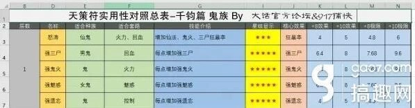 大话西游手游男鬼符文搭配全攻略