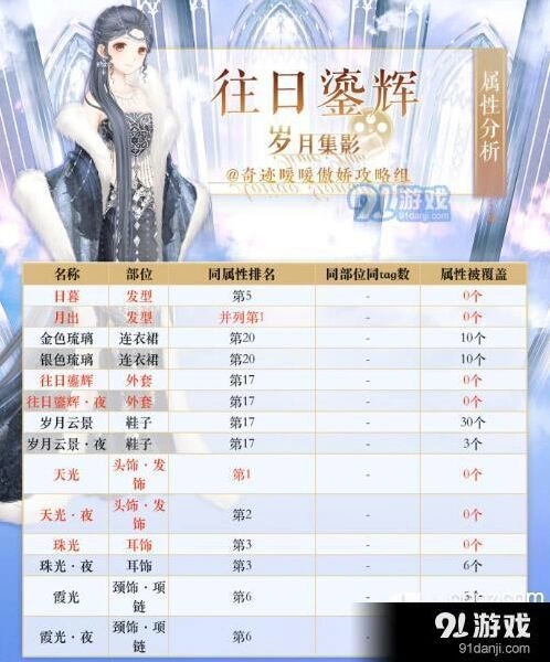 奇迹暖暖往日鎏辉属性评估，排名推荐分析