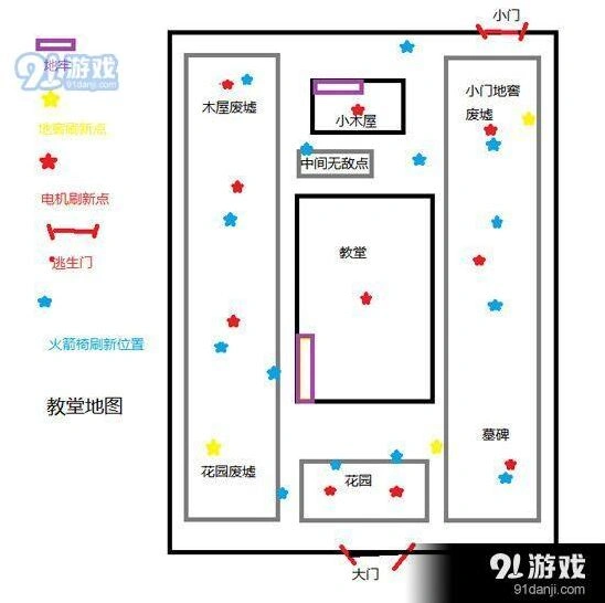 第五人格红教堂电机位置对局攻略