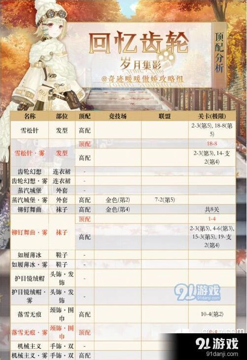 奇迹暖暖回忆齿轮搭配全攻略