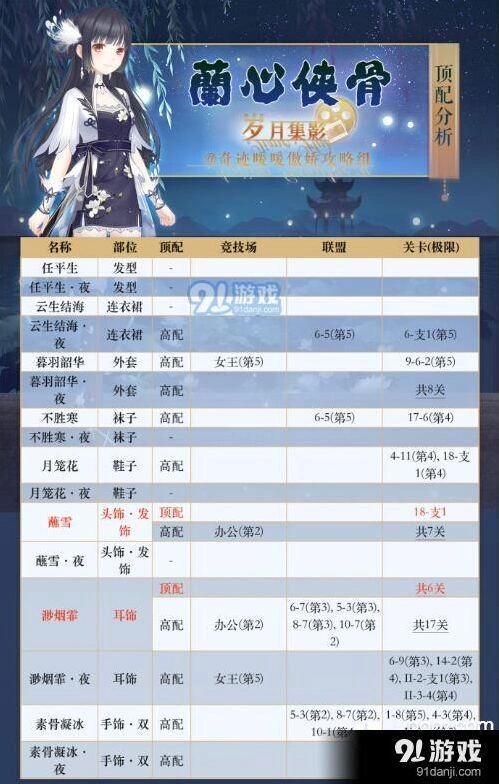 奇迹暖暖兰心侠骨顶配详细攻略