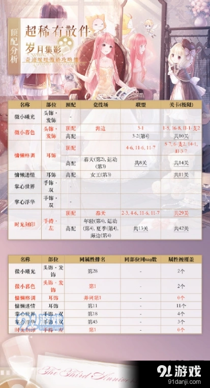 超稀有散件攻略 奇迹暖暖搭配技巧