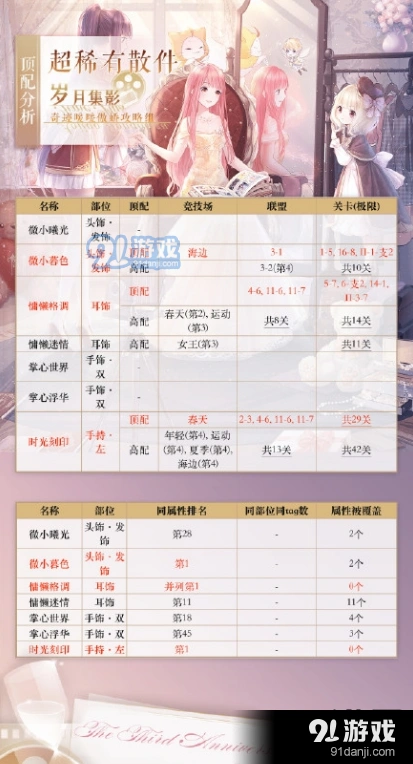 奇迹暖暖超稀有散件怎么搭攻略
