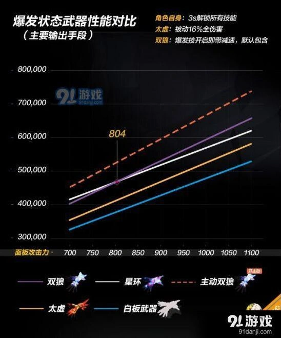 崩坏3永暮双狼物理加成 被动叠加技巧