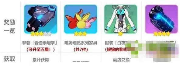 崩坏3吼姆游乐园攻略 各等级玩法推荐