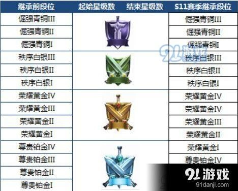 王者荣耀S12赛季开始时间及段位调整